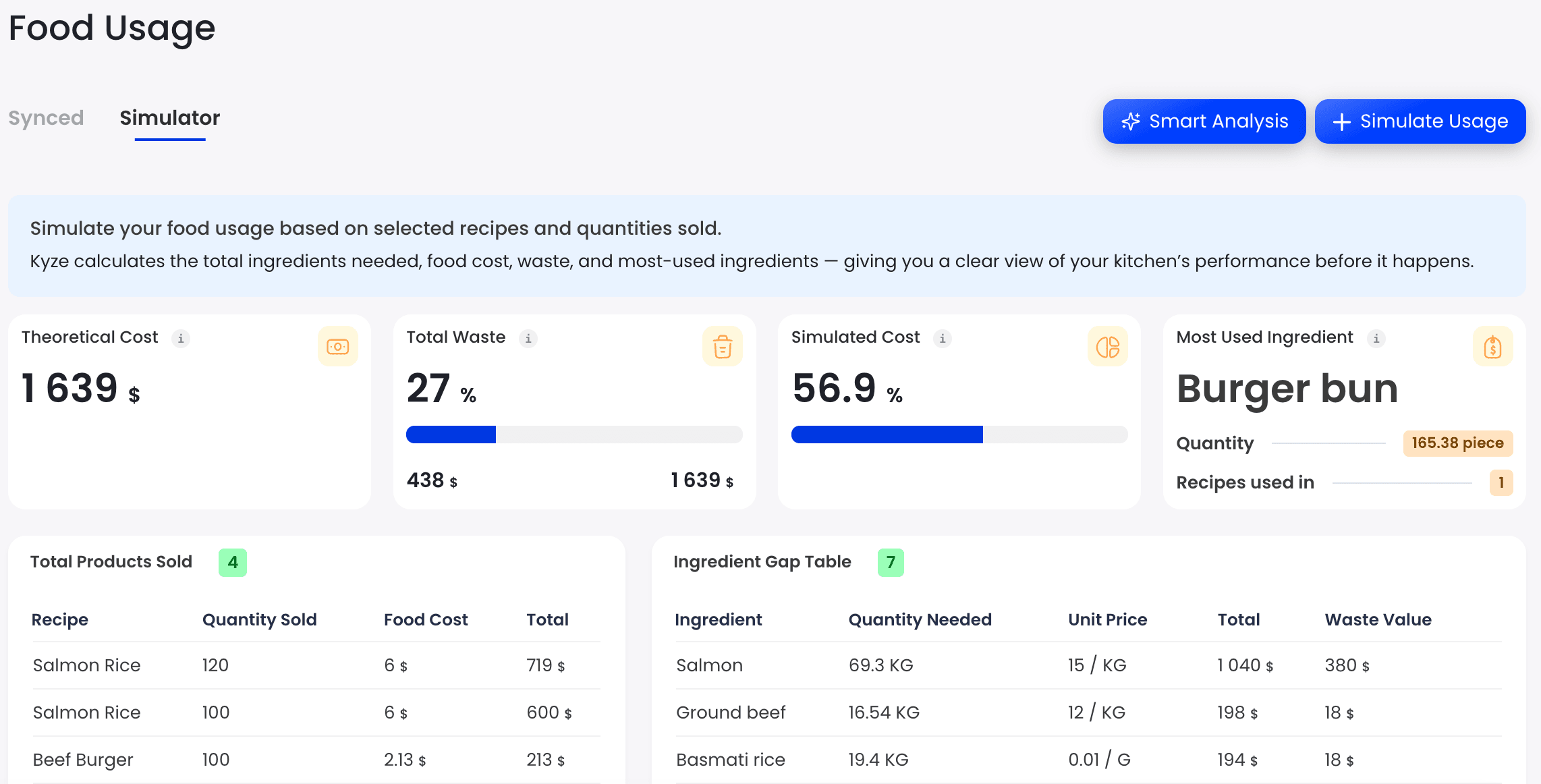 Food Usage Control