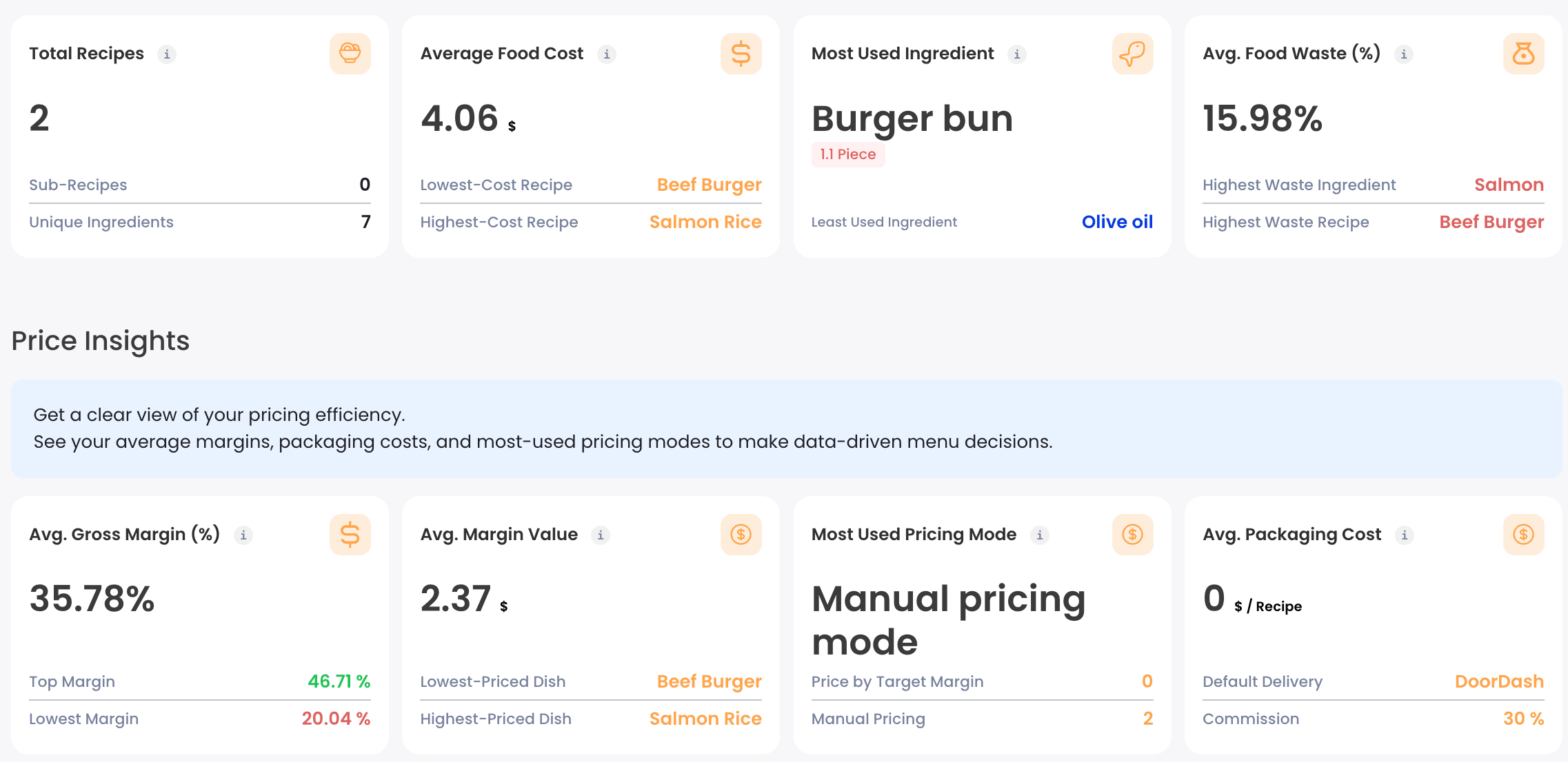 Menu Intelligence & Engineering